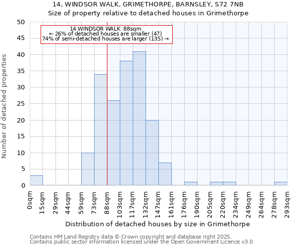 14, WINDSOR WALK, GRIMETHORPE, BARNSLEY, S72 7NB: Size of property relative to detached houses in Grimethorpe