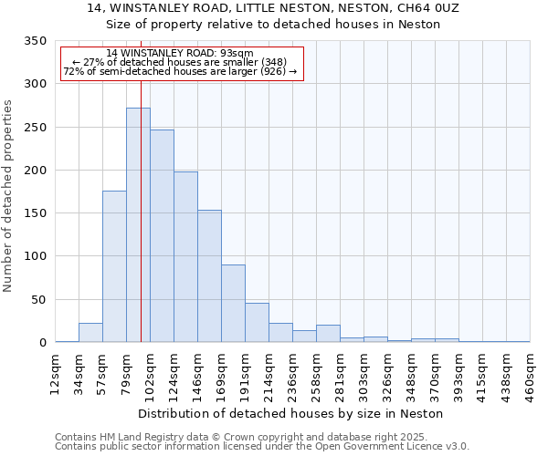 14, WINSTANLEY ROAD, LITTLE NESTON, NESTON, CH64 0UZ: Size of property relative to detached houses in Neston