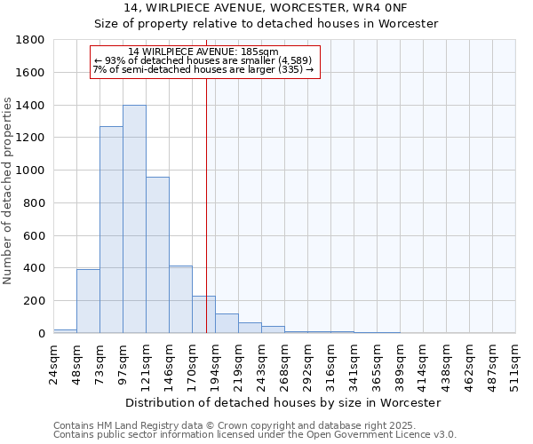 14, WIRLPIECE AVENUE, WORCESTER, WR4 0NF: Size of property relative to detached houses in Worcester