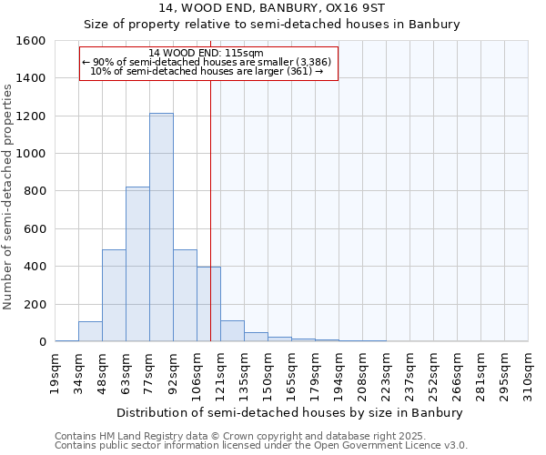 14, WOOD END, BANBURY, OX16 9ST: Size of property relative to detached houses in Banbury