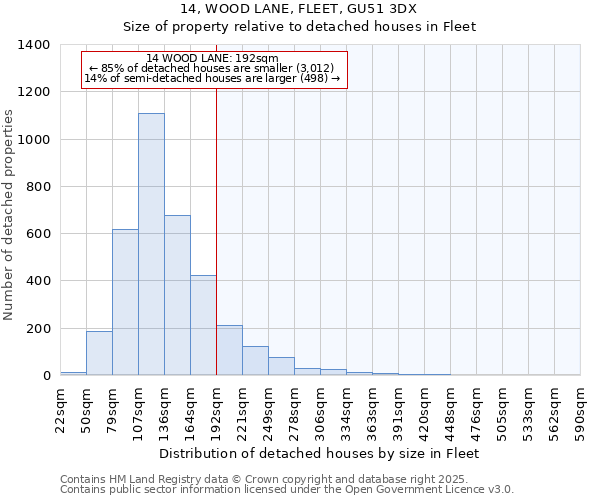 14, WOOD LANE, FLEET, GU51 3DX: Size of property relative to detached houses in Fleet