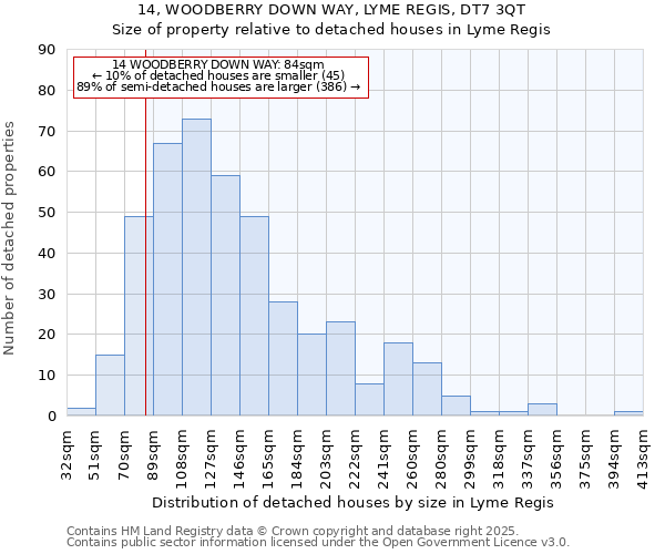 14, WOODBERRY DOWN WAY, LYME REGIS, DT7 3QT: Size of property relative to detached houses in Lyme Regis