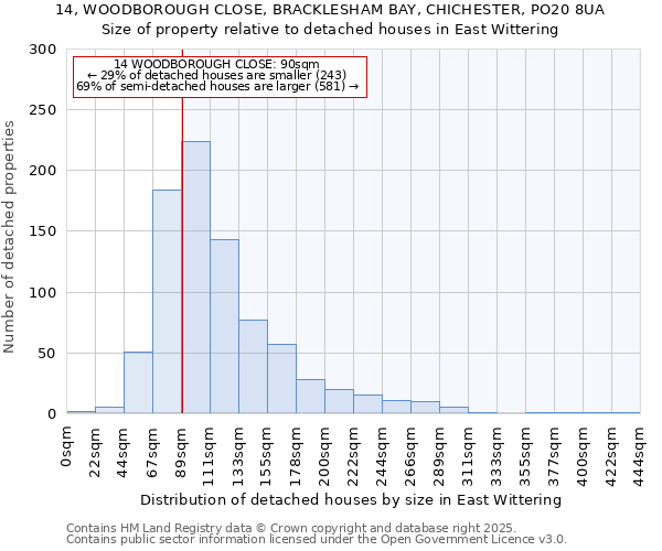 14, WOODBOROUGH CLOSE, BRACKLESHAM BAY, CHICHESTER, PO20 8UA: Size of property relative to detached houses in East Wittering