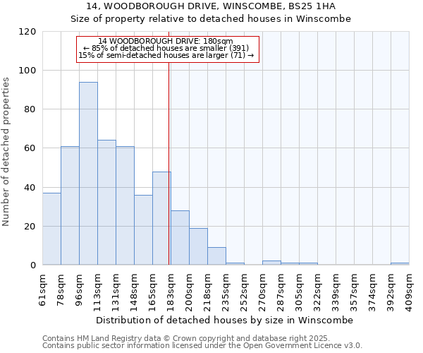 14, WOODBOROUGH DRIVE, WINSCOMBE, BS25 1HA: Size of property relative to detached houses in Winscombe