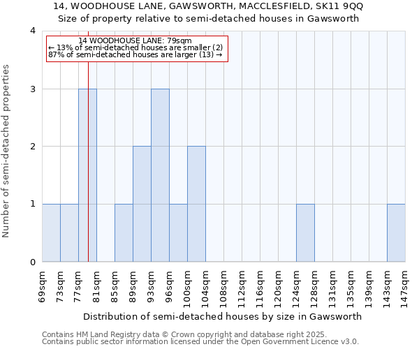 14, WOODHOUSE LANE, GAWSWORTH, MACCLESFIELD, SK11 9QQ: Size of property relative to detached houses in Gawsworth