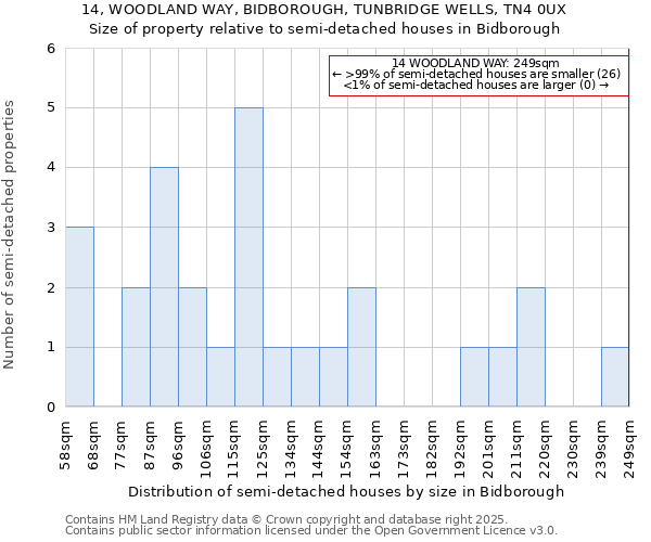 14, WOODLAND WAY, BIDBOROUGH, TUNBRIDGE WELLS, TN4 0UX: Size of property relative to detached houses in Bidborough