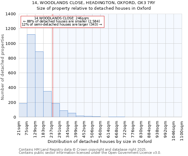 14, WOODLANDS CLOSE, HEADINGTON, OXFORD, OX3 7RY: Size of property relative to detached houses in Oxford