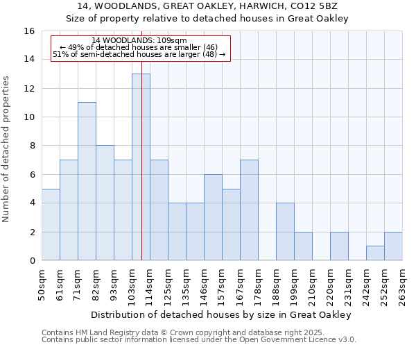 14, WOODLANDS, GREAT OAKLEY, HARWICH, CO12 5BZ: Size of property relative to detached houses in Great Oakley