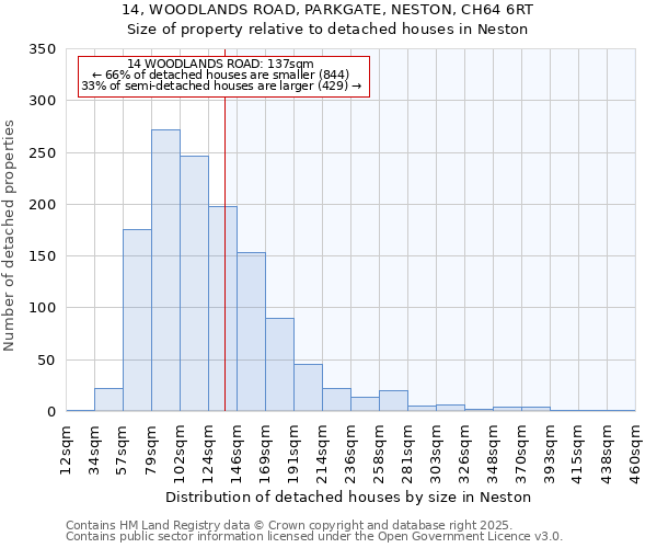 14, WOODLANDS ROAD, PARKGATE, NESTON, CH64 6RT: Size of property relative to detached houses in Neston