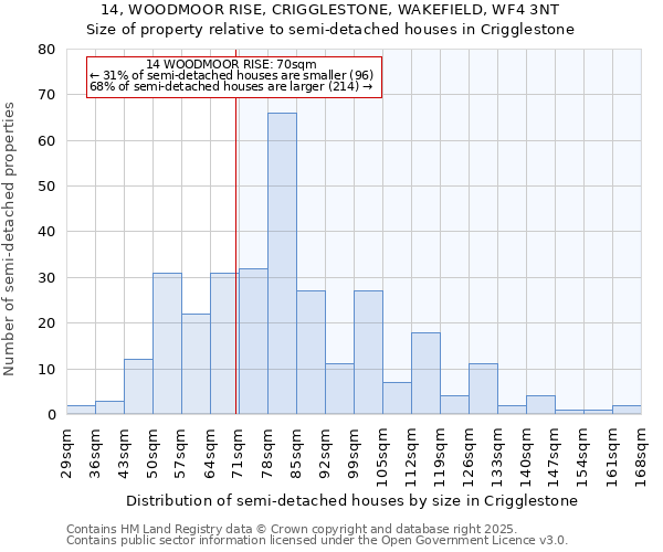 14, WOODMOOR RISE, CRIGGLESTONE, WAKEFIELD, WF4 3NT: Size of property relative to detached houses in Crigglestone