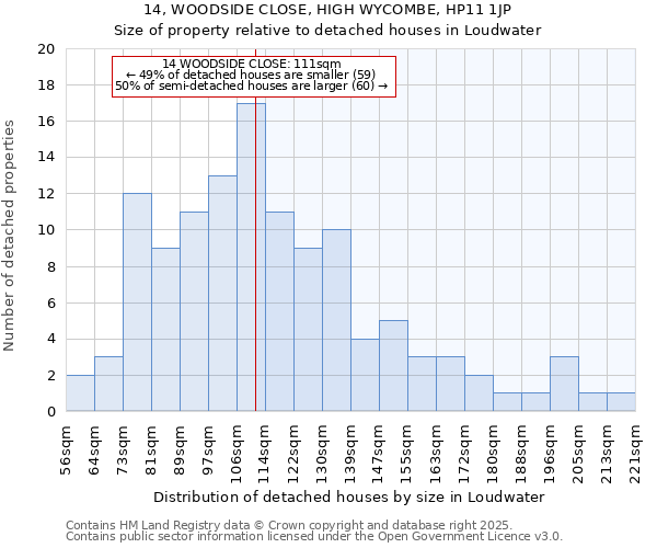 14, WOODSIDE CLOSE, HIGH WYCOMBE, HP11 1JP: Size of property relative to detached houses in Loudwater