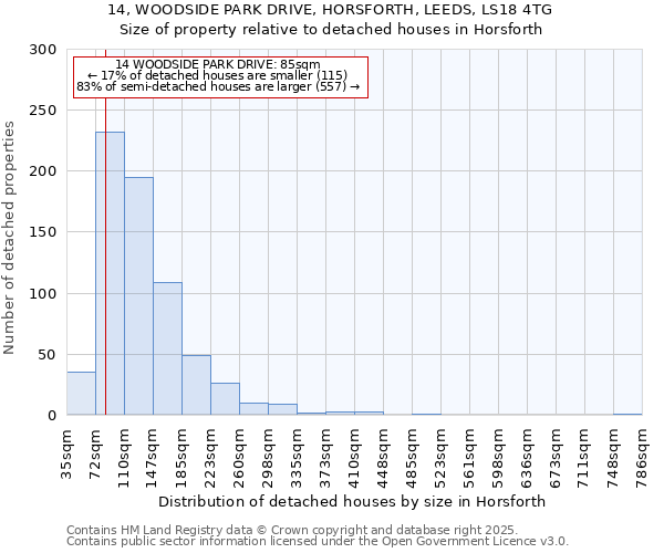 14, WOODSIDE PARK DRIVE, HORSFORTH, LEEDS, LS18 4TG: Size of property relative to detached houses in Horsforth