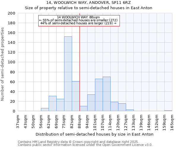 14, WOOLWICH WAY, ANDOVER, SP11 6RZ: Size of property relative to detached houses in East Anton