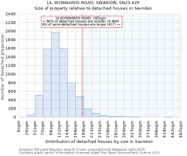 14, WYNWARDS ROAD, SWINDON, SN25 4ZP: Size of property relative to detached houses in Swindon