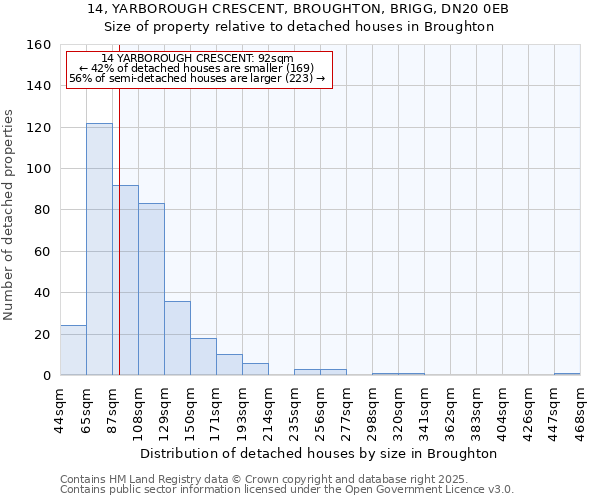 14, YARBOROUGH CRESCENT, BROUGHTON, BRIGG, DN20 0EB: Size of property relative to detached houses in Broughton