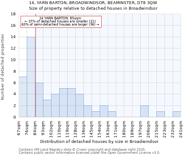 14, YARN BARTON, BROADWINDSOR, BEAMINSTER, DT8 3QW: Size of property relative to detached houses in Broadwindsor