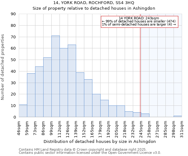 14, YORK ROAD, ROCHFORD, SS4 3HQ: Size of property relative to detached houses in Ashingdon