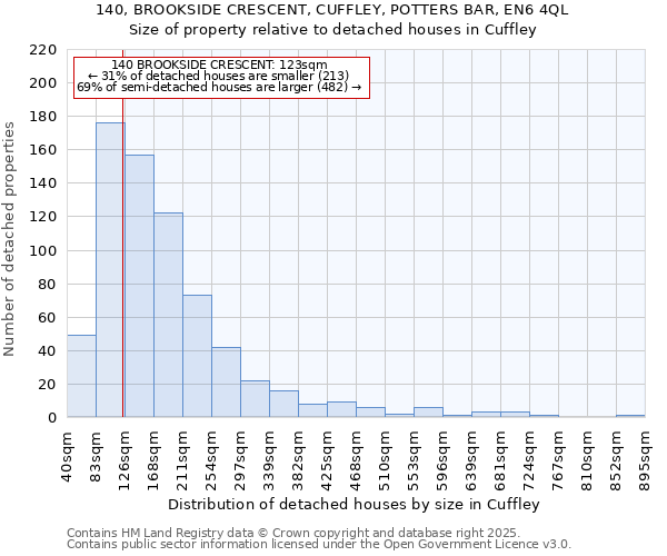 140, BROOKSIDE CRESCENT, CUFFLEY, POTTERS BAR, EN6 4QL: Size of property relative to detached houses in Cuffley