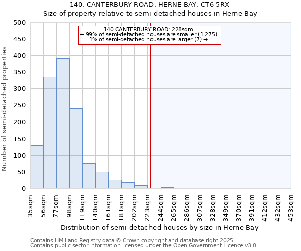 140, CANTERBURY ROAD, HERNE BAY, CT6 5RX: Size of property relative to detached houses in Herne Bay