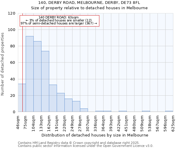 140, DERBY ROAD, MELBOURNE, DERBY, DE73 8FL: Size of property relative to detached houses in Melbourne