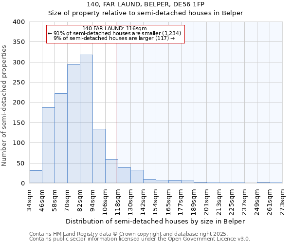 140, FAR LAUND, BELPER, DE56 1FP: Size of property relative to detached houses in Belper