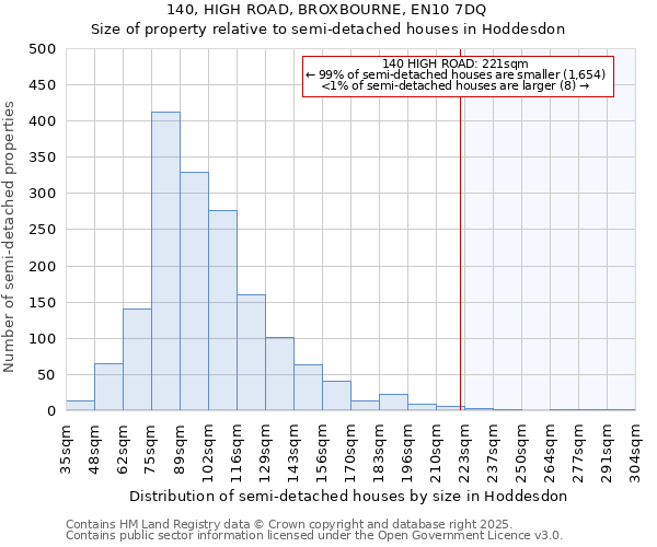 140, HIGH ROAD, BROXBOURNE, EN10 7DQ: Size of property relative to detached houses in Hoddesdon