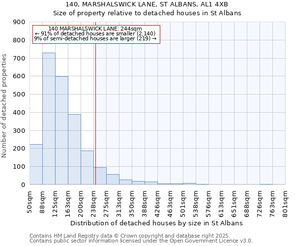 140, MARSHALSWICK LANE, ST ALBANS, AL1 4XB: Size of property relative to detached houses in St Albans