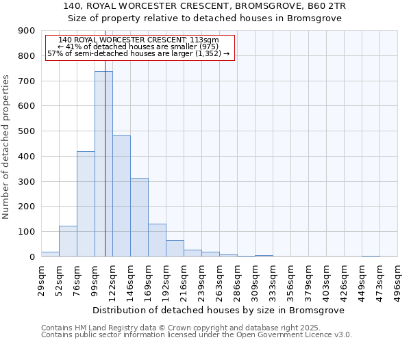 140, ROYAL WORCESTER CRESCENT, BROMSGROVE, B60 2TR: Size of property relative to detached houses in Bromsgrove