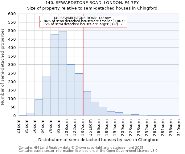 140, SEWARDSTONE ROAD, LONDON, E4 7PY: Size of property relative to detached houses in Chingford