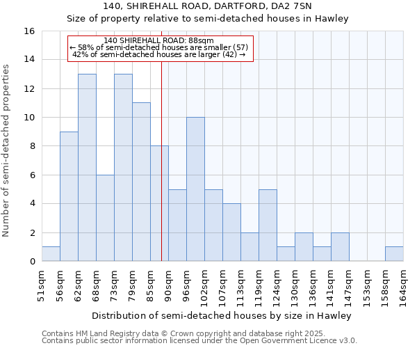 140, SHIREHALL ROAD, DARTFORD, DA2 7SN: Size of property relative to detached houses in Hawley