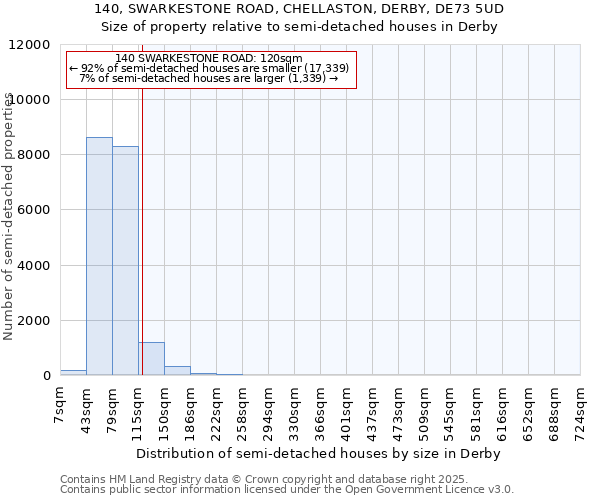 140, SWARKESTONE ROAD, CHELLASTON, DERBY, DE73 5UD: Size of property relative to detached houses in Derby