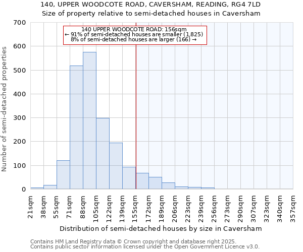 140, UPPER WOODCOTE ROAD, CAVERSHAM, READING, RG4 7LD: Size of property relative to detached houses in Caversham