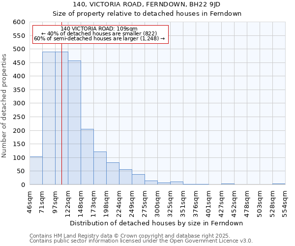 140, VICTORIA ROAD, FERNDOWN, BH22 9JD: Size of property relative to detached houses in Ferndown