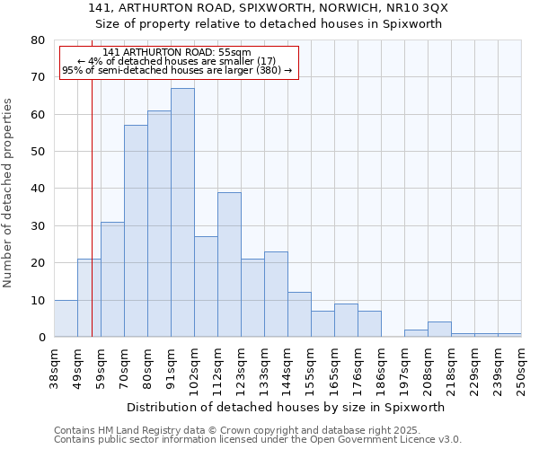 141, ARTHURTON ROAD, SPIXWORTH, NORWICH, NR10 3QX: Size of property relative to detached houses in Spixworth