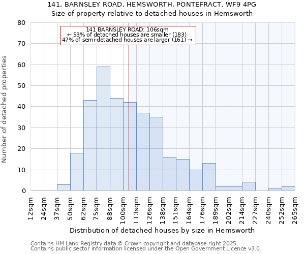 141, BARNSLEY ROAD, HEMSWORTH, PONTEFRACT, WF9 4PG: Size of property relative to detached houses in Hemsworth