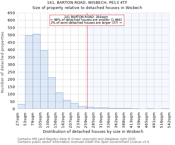 141, BARTON ROAD, WISBECH, PE13 4TF: Size of property relative to detached houses in Wisbech