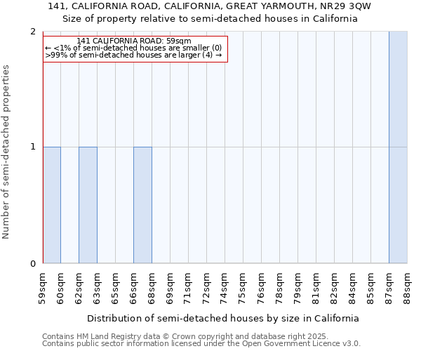 141, CALIFORNIA ROAD, CALIFORNIA, GREAT YARMOUTH, NR29 3QW: Size of property relative to detached houses in California