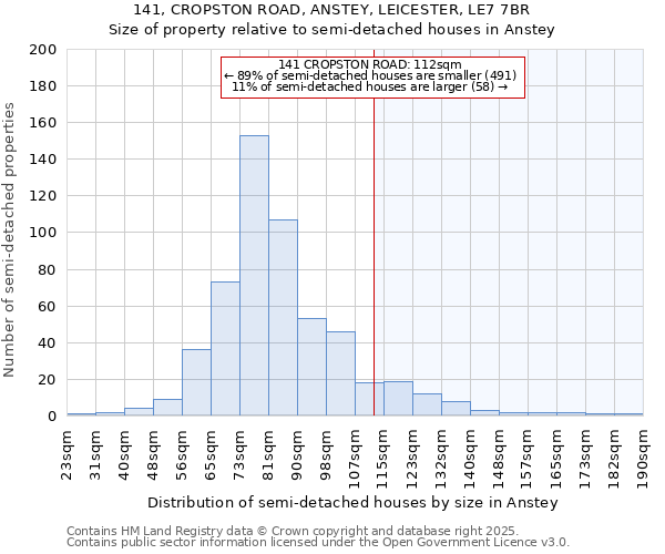 141, CROPSTON ROAD, ANSTEY, LEICESTER, LE7 7BR: Size of property relative to detached houses in Anstey