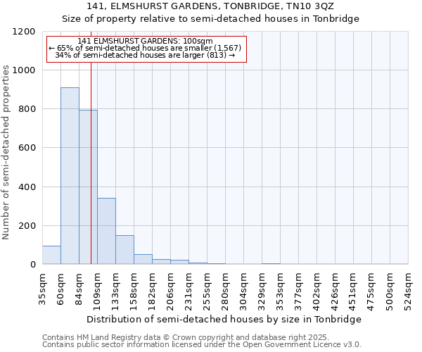 141, ELMSHURST GARDENS, TONBRIDGE, TN10 3QZ: Size of property relative to detached houses in Tonbridge