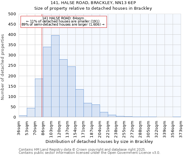 141, HALSE ROAD, BRACKLEY, NN13 6EP: Size of property relative to detached houses in Brackley