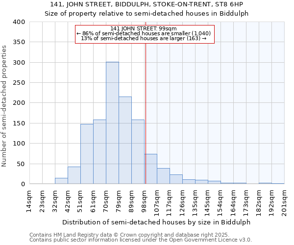 141, JOHN STREET, BIDDULPH, STOKE-ON-TRENT, ST8 6HP: Size of property relative to detached houses in Biddulph