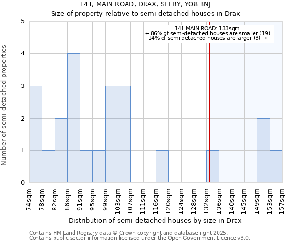 141, MAIN ROAD, DRAX, SELBY, YO8 8NJ: Size of property relative to detached houses in Drax