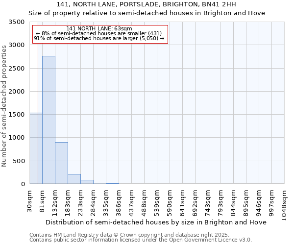 141, NORTH LANE, PORTSLADE, BRIGHTON, BN41 2HH: Size of property relative to detached houses in Brighton and Hove