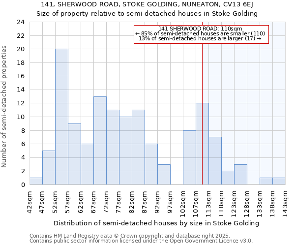 141, SHERWOOD ROAD, STOKE GOLDING, NUNEATON, CV13 6EJ: Size of property relative to detached houses in Stoke Golding