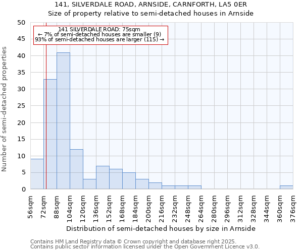 141, SILVERDALE ROAD, ARNSIDE, CARNFORTH, LA5 0ER: Size of property relative to detached houses in Arnside