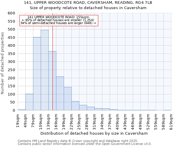 141, UPPER WOODCOTE ROAD, CAVERSHAM, READING, RG4 7LB: Size of property relative to detached houses in Caversham