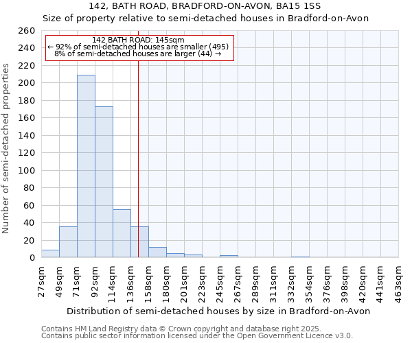 142, BATH ROAD, BRADFORD-ON-AVON, BA15 1SS: Size of property relative to detached houses in Bradford-on-Avon