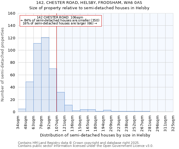 142, CHESTER ROAD, HELSBY, FRODSHAM, WA6 0AS: Size of property relative to detached houses in Helsby