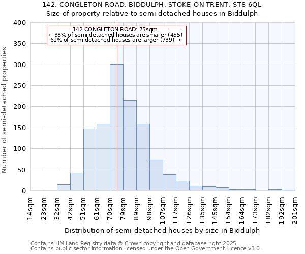 142, CONGLETON ROAD, BIDDULPH, STOKE-ON-TRENT, ST8 6QL: Size of property relative to detached houses in Biddulph