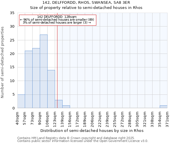 142, DELFFORDD, RHOS, SWANSEA, SA8 3ER: Size of property relative to detached houses in Rhos